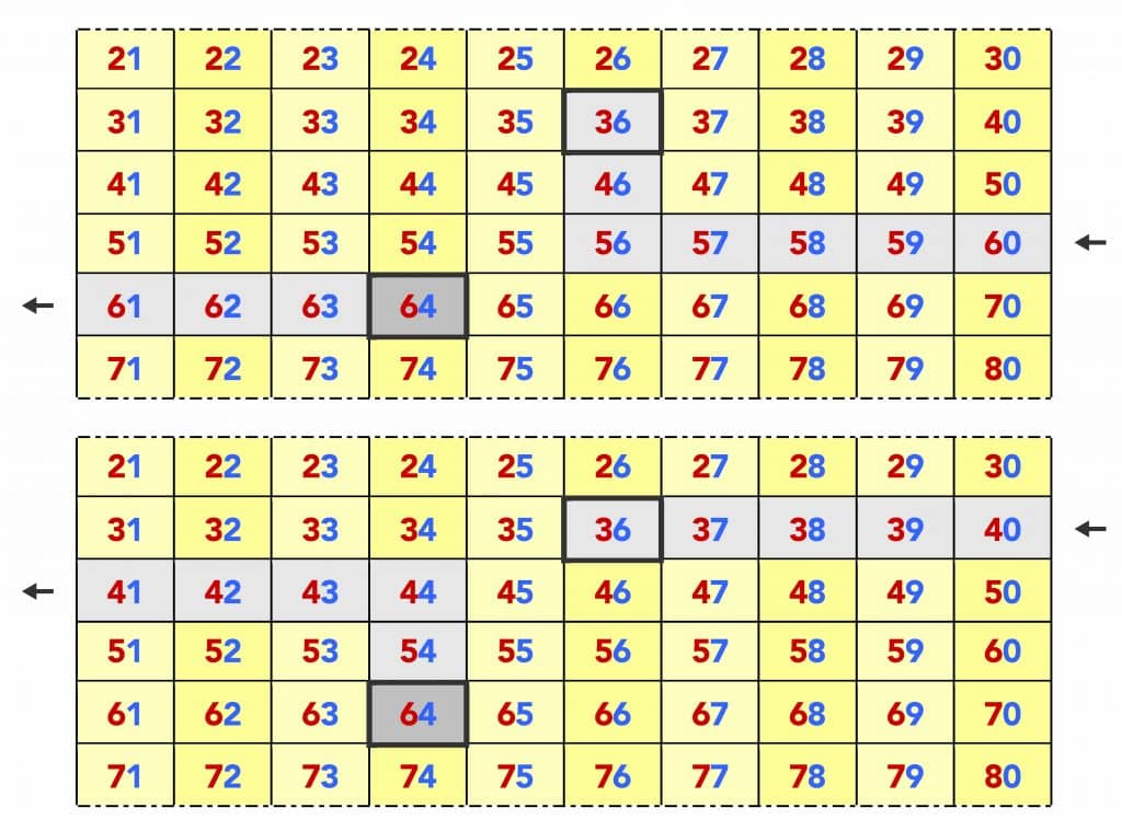 Paneles cartón Mediante regletas matematicas Numero uno Tabla de 100 ABN matematicas Infantil Tablas de multiplicar de Cien numeros Mediante Bloques logicos 